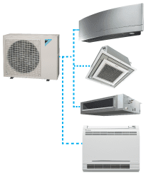 Multi-Zone Daikin