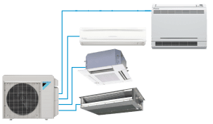 MXS Series Multi-Zone